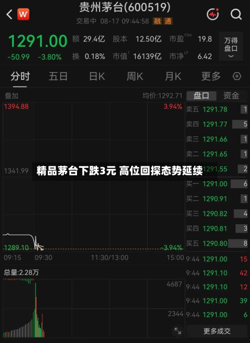 精品茅台下跌3元 高位回探态势延续