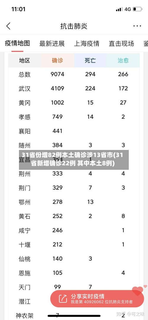 31省份增82例本土确诊涉13省市(31省新增确诊22例 其中本土8例)-第3张图片