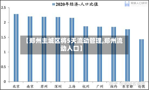 【郑州主城区将5天流动管理,郑州流动人口】