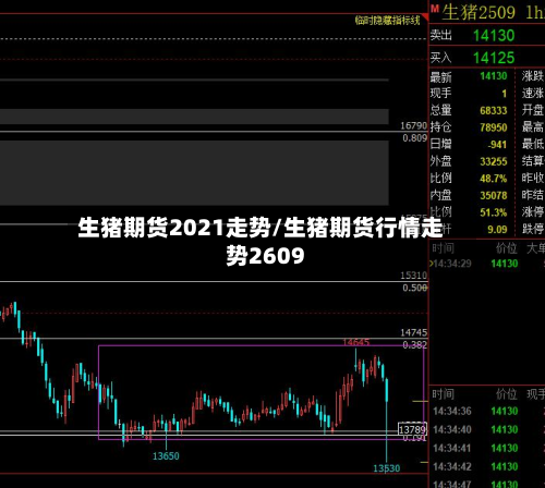 生猪期货2021走势/生猪期货行情走势2609-第2张图片