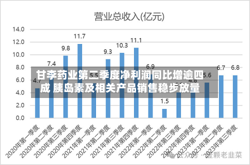 甘李药业第二季度净利润同比增逾四成 胰岛素及相关产品销售稳步放量-第2张图片