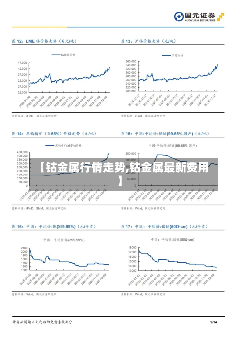 【钴金属行情走势,钴金属最新费用】