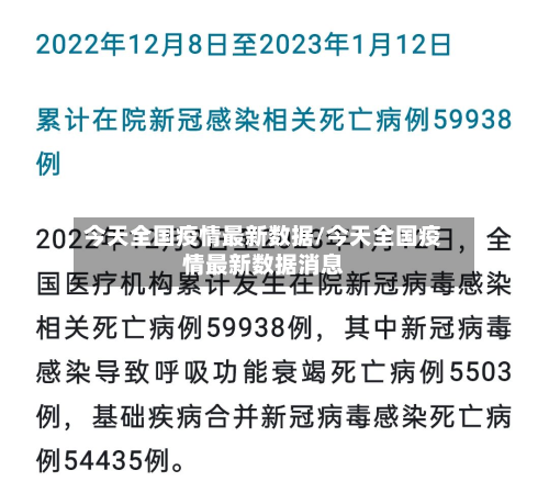 今天全国疫情最新数据/今天全国疫情最新数据消息-第2张图片