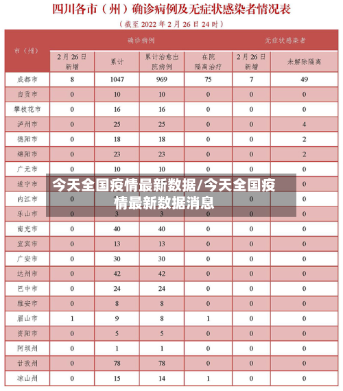 今天全国疫情最新数据/今天全国疫情最新数据消息