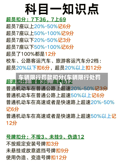车辆限行罚款扣分(车辆限行处罚)