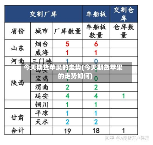 今天期货苹果的走势(今天期货苹果的走势如何)-第2张图片