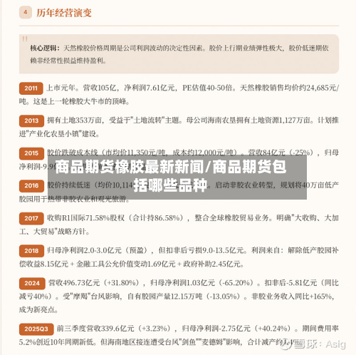 商品期货橡胶最新新闻/商品期货包括哪些品种