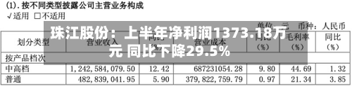 珠江股份：上半年净利润1373.18万元 同比下降29.5%