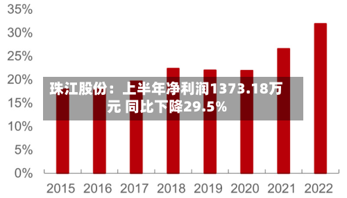 珠江股份：上半年净利润1373.18万元 同比下降29.5%-第3张图片