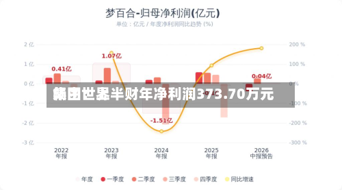 畅由世界
集团:上半财年净利润373.70万元-第2张图片