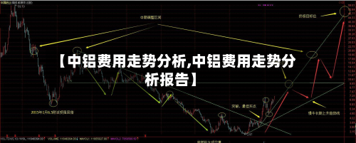 【中铝费用走势分析,中铝费用走势分析报告】