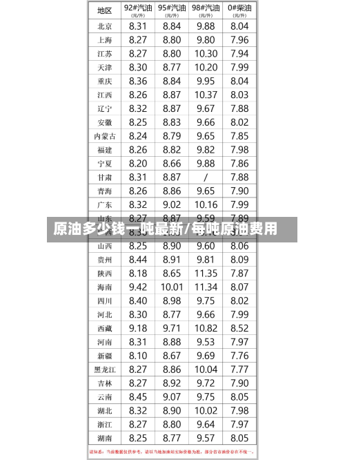 原油多少钱一吨最新/每吨原油费用-第2张图片