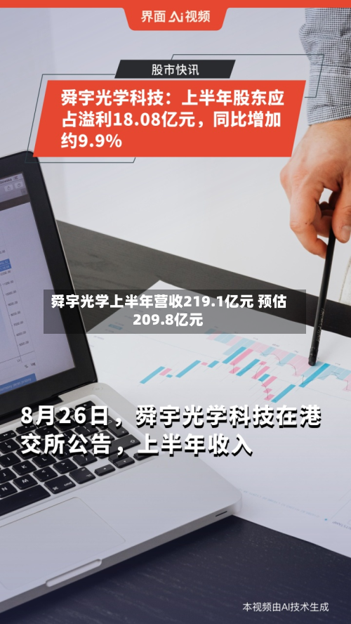 舜宇光学上半年营收219.1亿元 预估209.8亿元