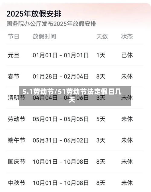 5.1劳动节/51劳动节法定假日几天