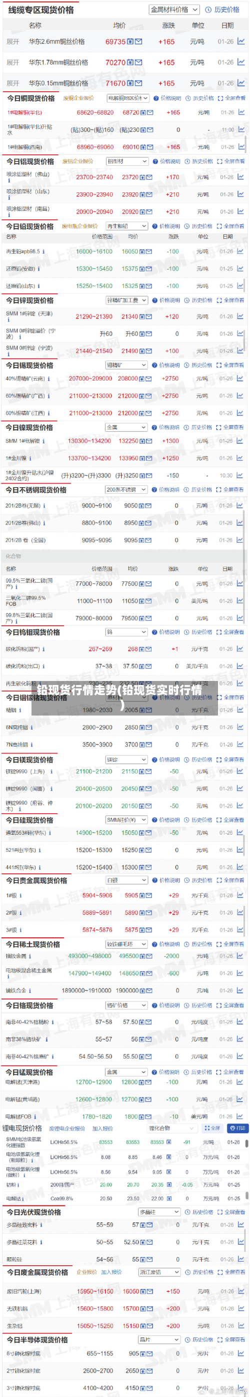 铅现货行情走势(铅现货实时行情)-第2张图片