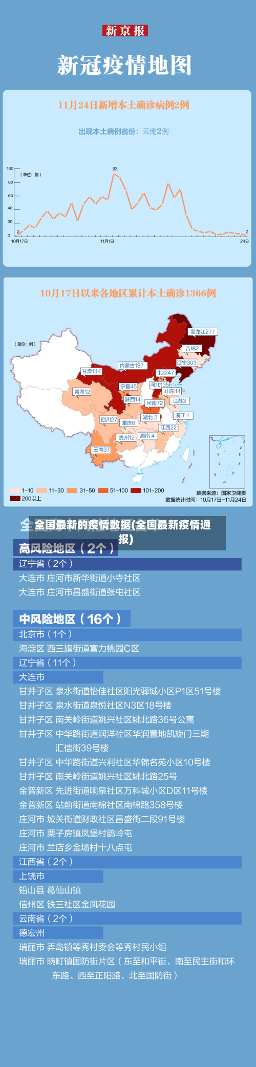 全国最新的疫情数据(全国最新疫情通报)
