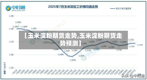 【玉米淀粉期货走势,玉米淀粉期货走势预测】-第2张图片