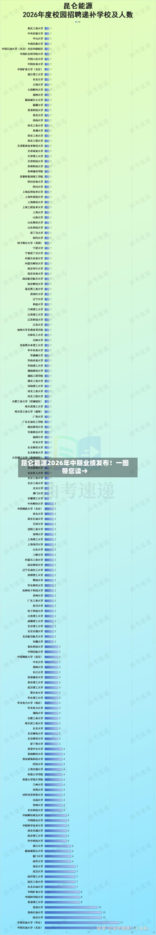 昆仑能源2026年中期业绩发布！一图带您读→