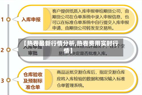 【热卷最新行情分析,热卷费用实时行情】
