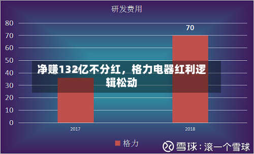 净赚132亿不分红，格力电器红利逻辑松动-第2张图片