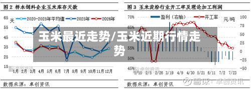 玉米最近走势/玉米近期行情走势