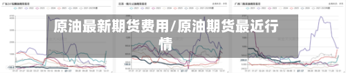 原油最新期货费用/原油期货最近行情