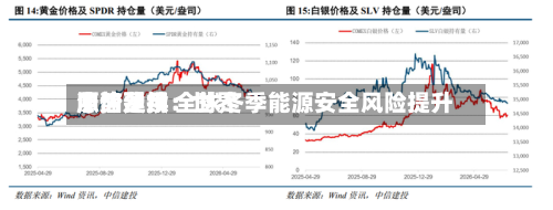 中信建投：世界原油费用涨势延续 全球冬季能源安全风险提升-第2张图片