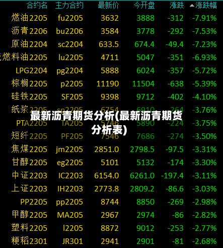 最新沥青期货分析(最新沥青期货分析表)