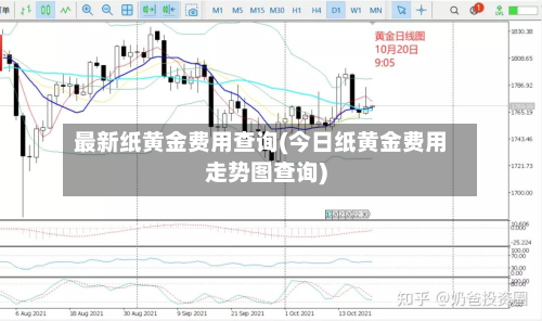 最新纸黄金费用查询(今日纸黄金费用走势图查询)