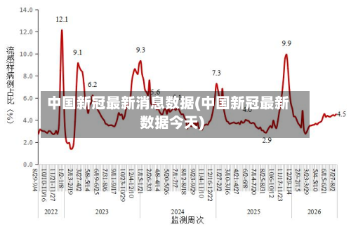 中国新冠最新消息数据(中国新冠最新数据今天)