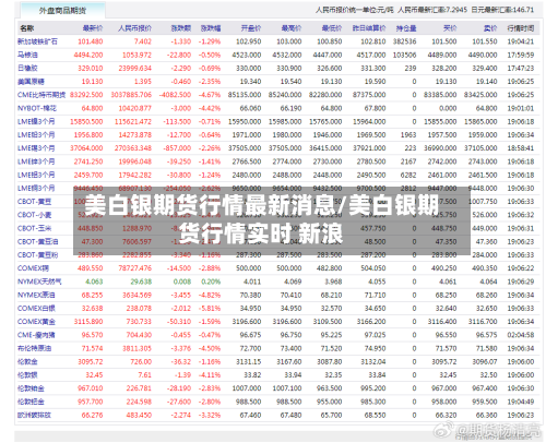 美白银期货行情最新消息/美白银期货行情实时 新浪