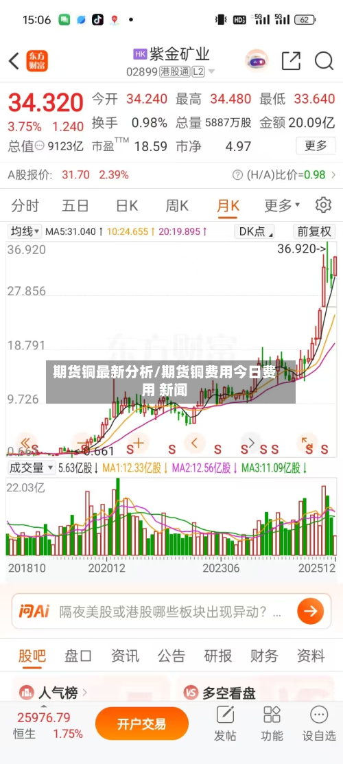 期货铜最新分析/期货铜费用今日费用 新闻-第2张图片