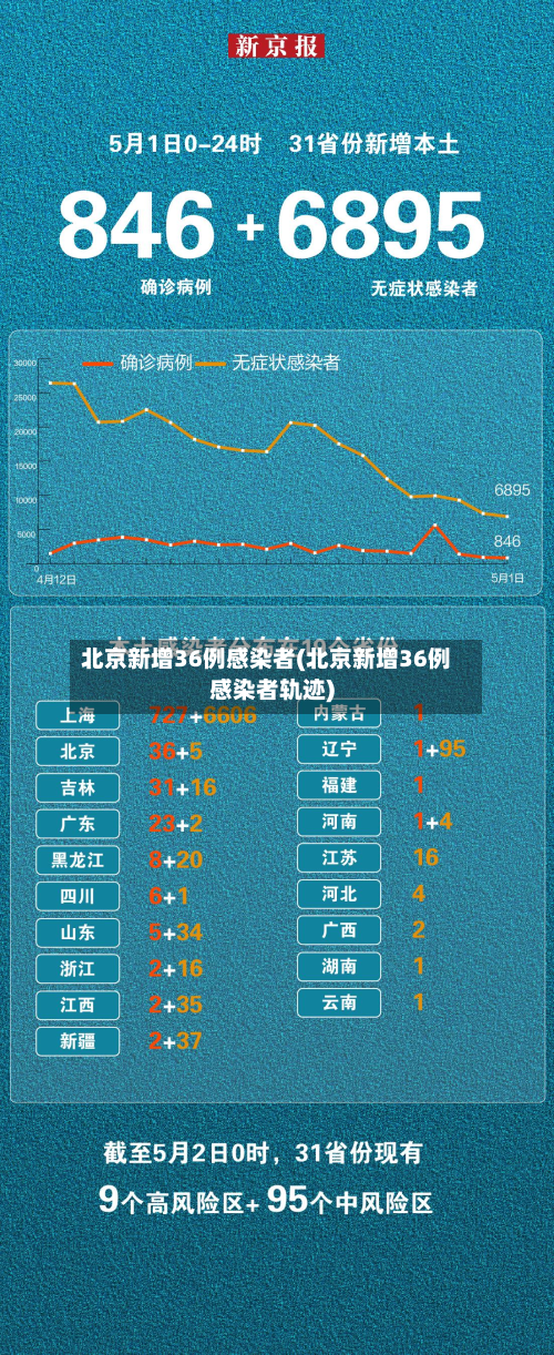 北京新增36例感染者(北京新增36例感染者轨迹)-第2张图片
