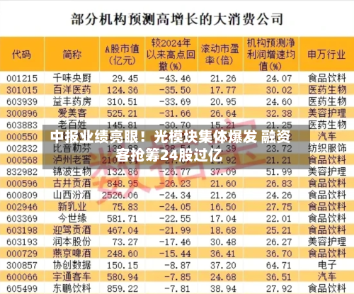 中报业绩亮眼!光模块集体爆发 融资客抢筹24股过亿-第2张图片