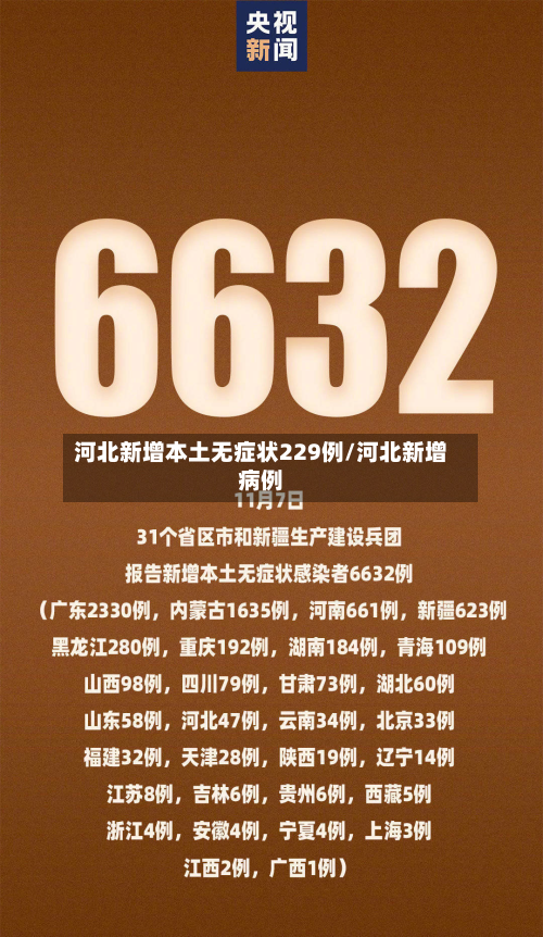 河北新增本土无症状229例/河北新增病例