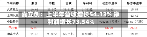 嘉立创:上半年营收增长54.13% 净利润增长73.54%-第2张图片