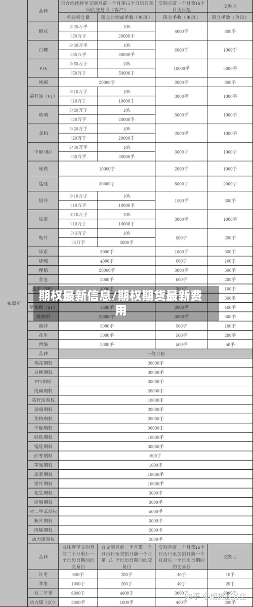 期权最新信息/期权期货最新费用-第2张图片