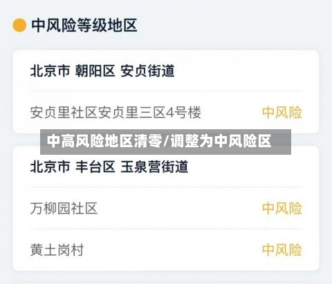 中高风险地区清零/调整为中风险区