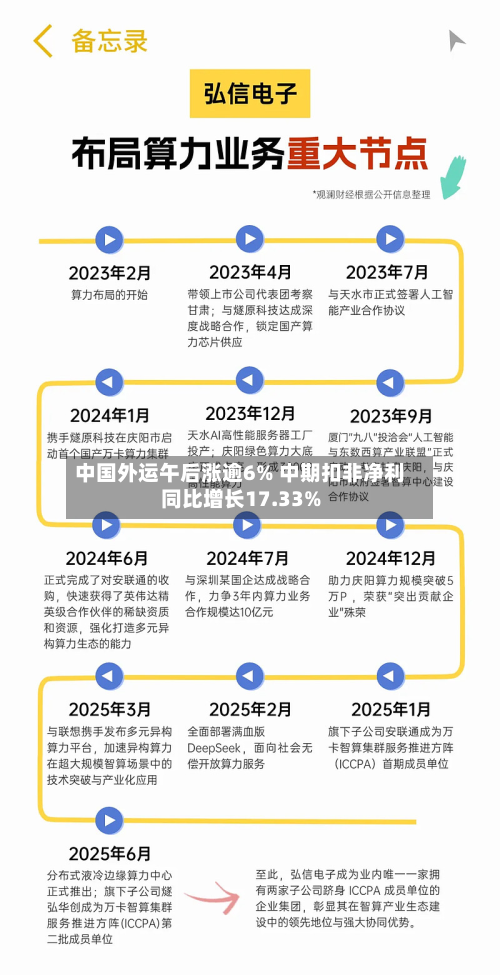 中国外运午后涨逾6% 中期扣非净利同比增长17.33%-第3张图片