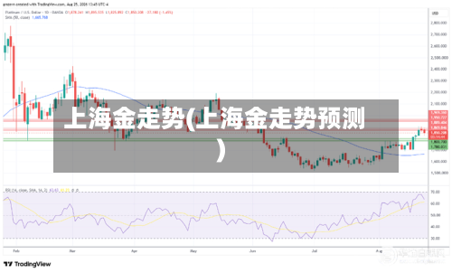 上海金走势(上海金走势预测)
