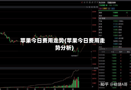 苹果今日费用走势(苹果今日费用走势分析)