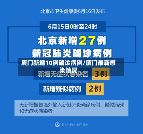 厦门新增10例确诊病例/厦门最新感染情况