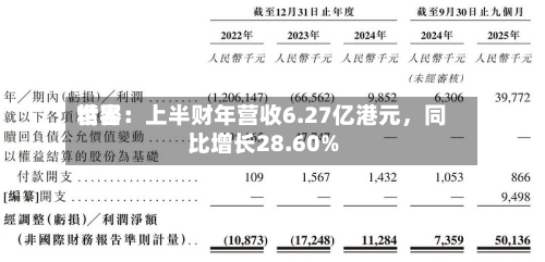 世界精密：上半财年营收6.27亿港元，同比增长28.60%