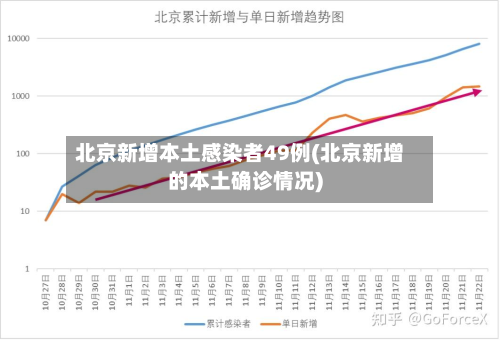 北京新增本土感染者49例(北京新增的本土确诊情况)-第2张图片