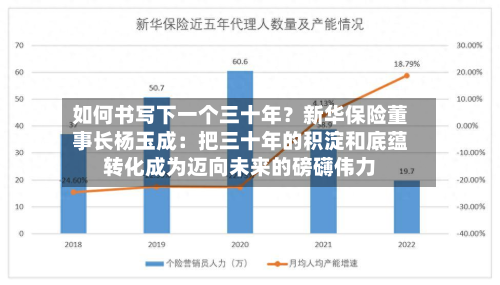 如何书写下一个三十年？新华保险董事长杨玉成：把三十年的积淀和底蕴转化成为迈向未来的磅礴伟力