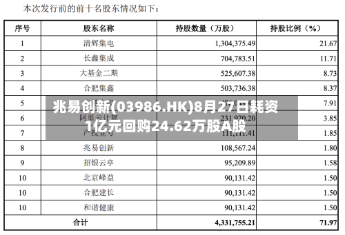 兆易创新(03986.HK)8月27日耗资1亿元回购24.62万股A股-第2张图片