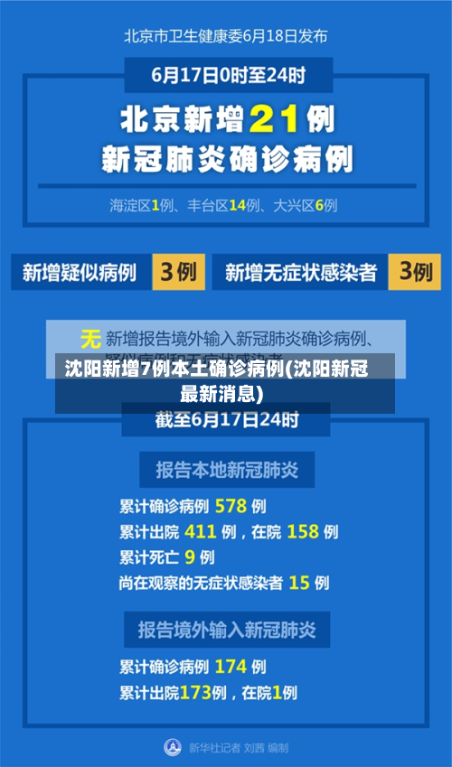 沈阳新增7例本土确诊病例(沈阳新冠最新消息)-第2张图片