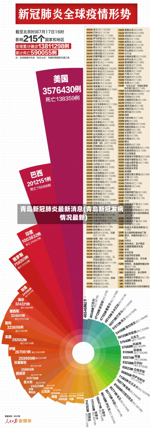 青岛新冠肺炎最新消息(青岛新冠发病情况最新)-第3张图片