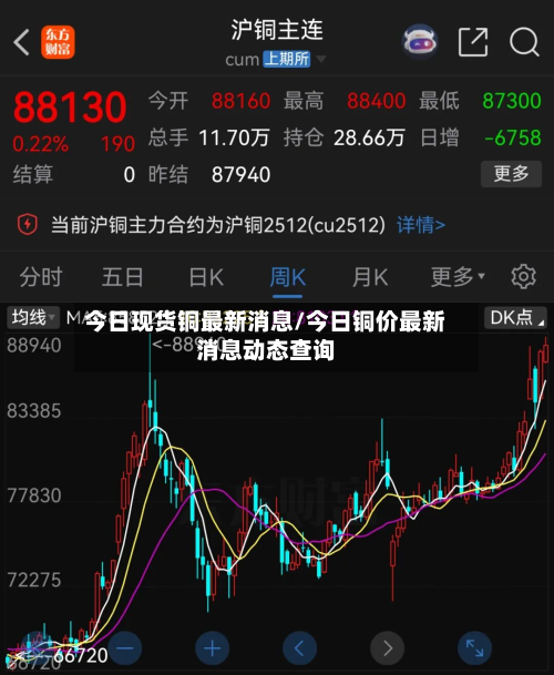 今日现货铜最新消息/今日铜价最新消息动态查询-第3张图片