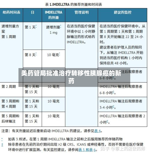 美药管局批准治疗转移性胰腺癌的新药-第2张图片